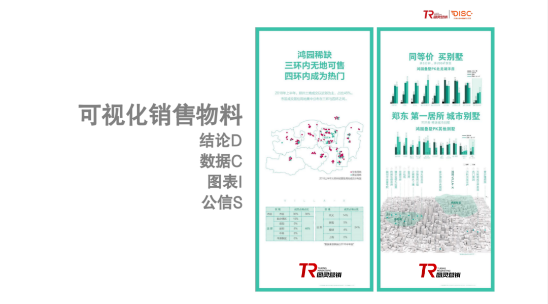 有的地产销售卖了10年房子，还不会写销售说辞！(图12)