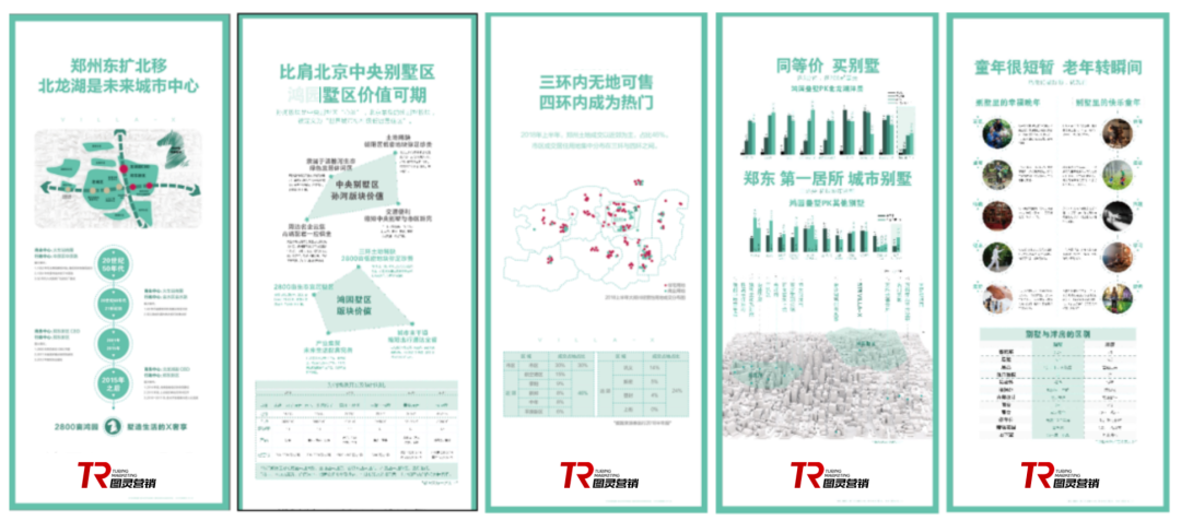有的地产销售卖了10年房子，还不会写销售说辞！(图3)