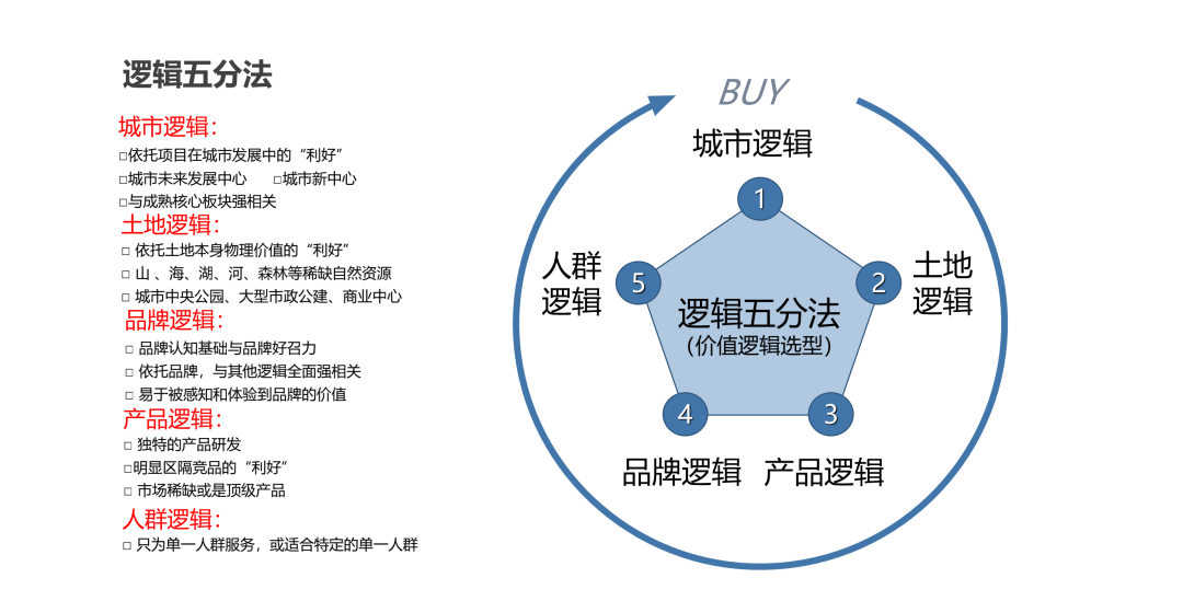 有的地产销售卖了10年房子，还不会写销售说辞！(图4)