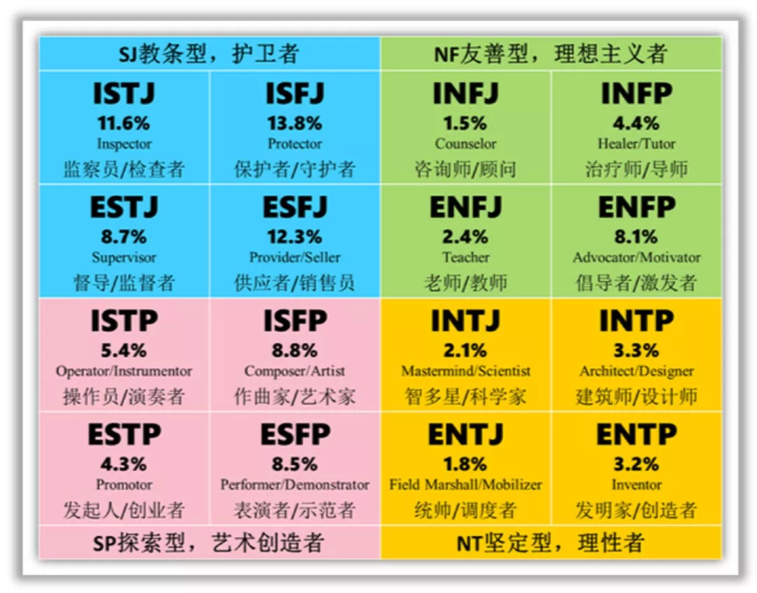 私房话｜关于求职和面试的疑虑经验谈(图10)