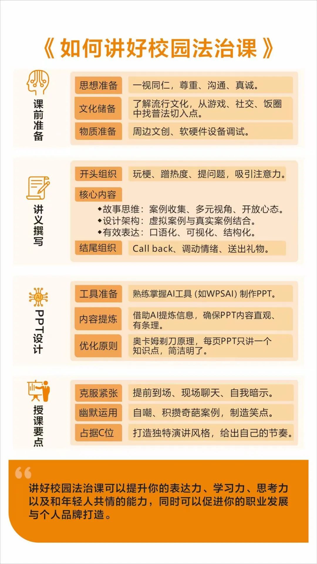 如何讲好校园法治课(图2)