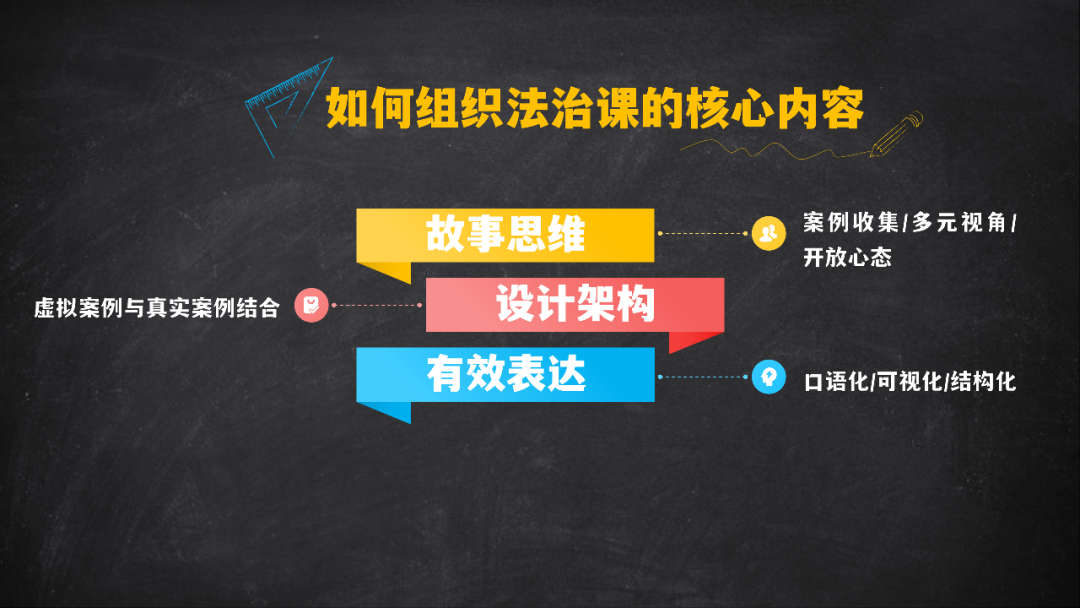 如何讲好校园法治课(图27)