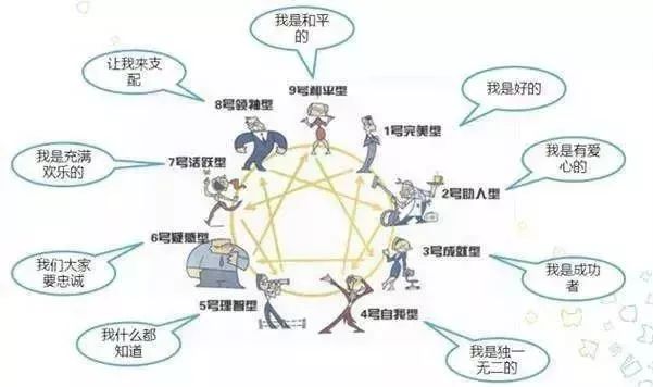 九型人格：在职场中，你属于哪种人？丨21读书(图3)