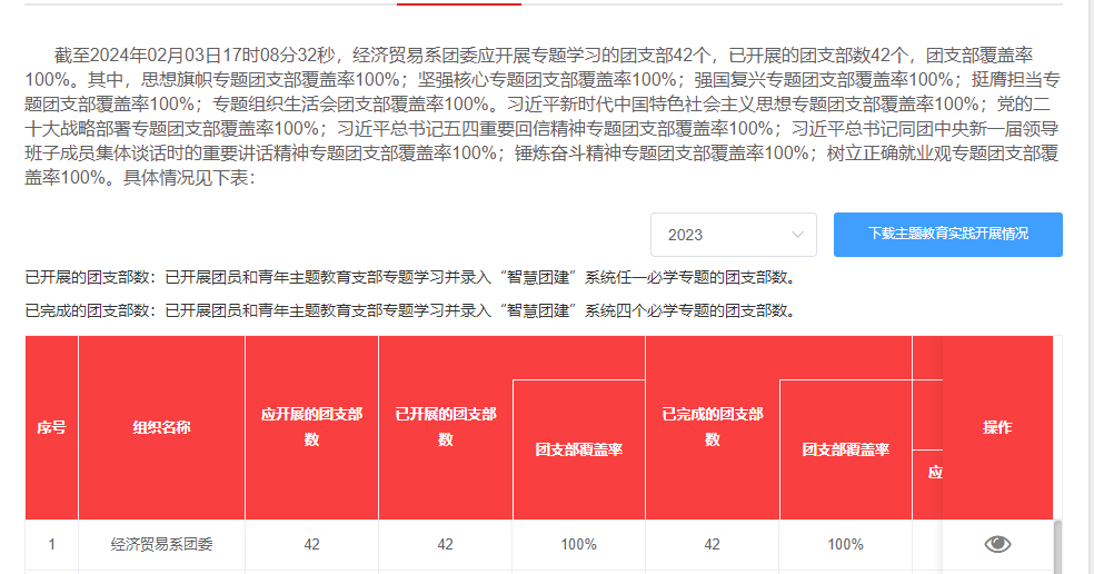 经济贸易系团委组织部工作总结(图3)