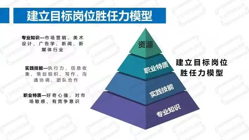 Coach计划 | 赵争教练简历修改分享会(图2)