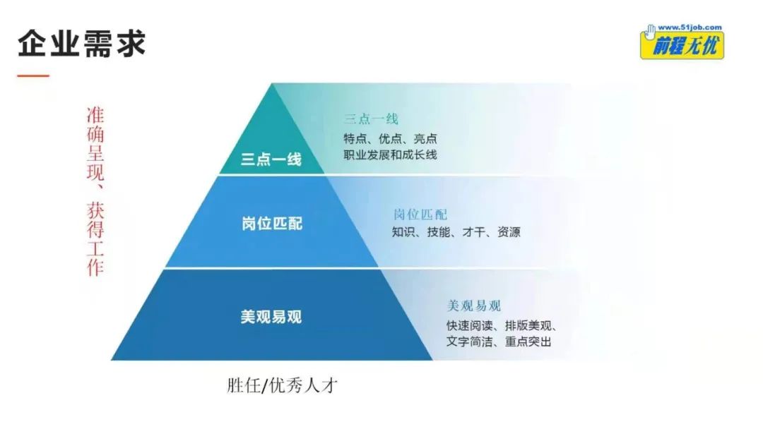 Coach计划 | 赵争教练简历修改分享会(图3)