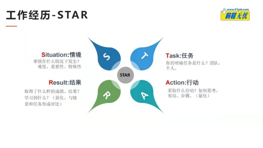 Coach计划 | 赵争教练简历修改分享会(图4)
