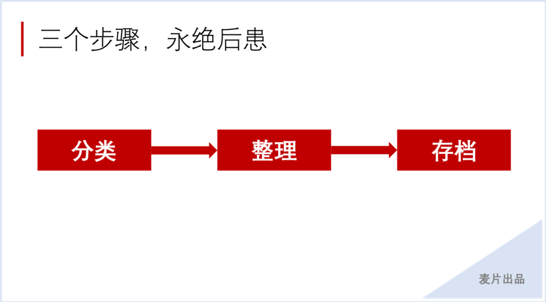 让电脑桌面变整洁的超级整理术 | 实操分享(图9)