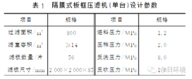【干货】实例介绍隔膜式板框污泥压滤机在污泥深度脱水中的应用(图3)