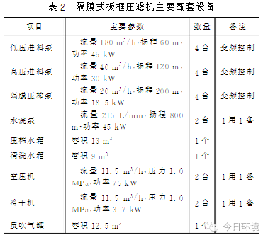 【干货】实例介绍隔膜式板框污泥压滤机在污泥深度脱水中的应用(图4)