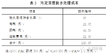 【干货】实例介绍隔膜式板框污泥压滤机在污泥深度脱水中的应用(图6)