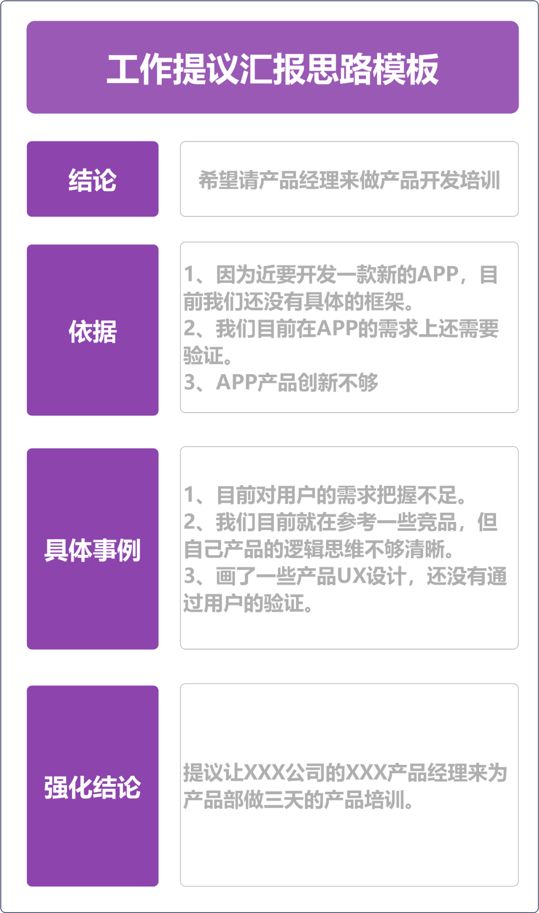 如何提高汇报工作的能力？(图12)