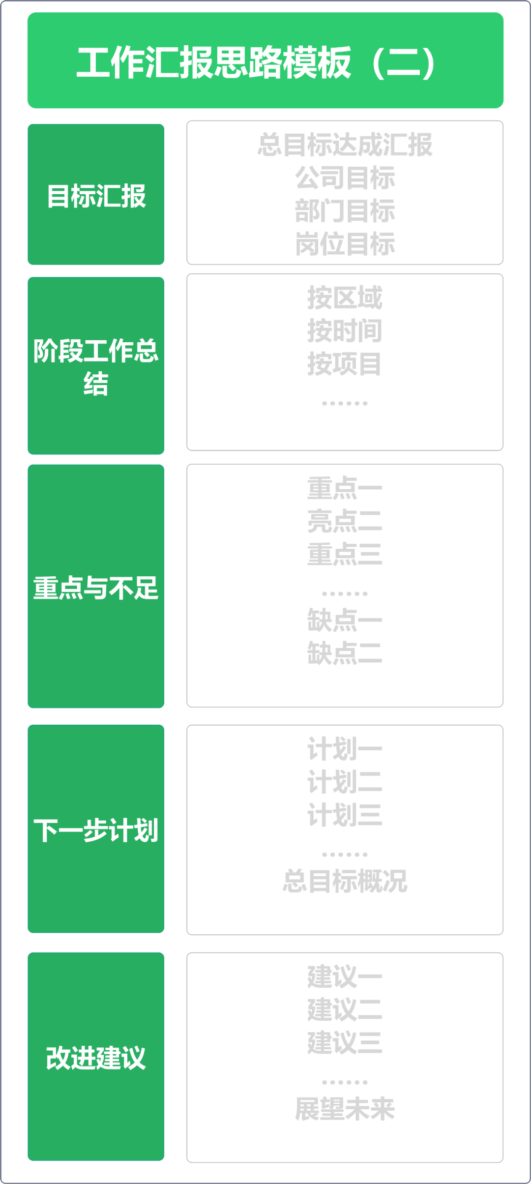 如何提高汇报工作的能力？(图14)