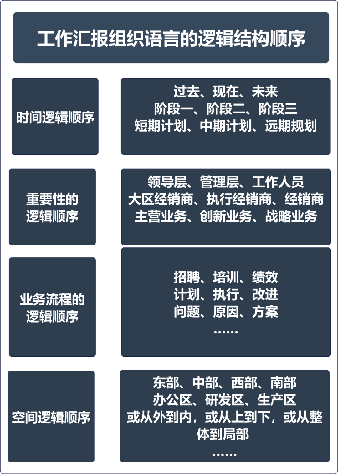 如何提高汇报工作的能力？(图16)