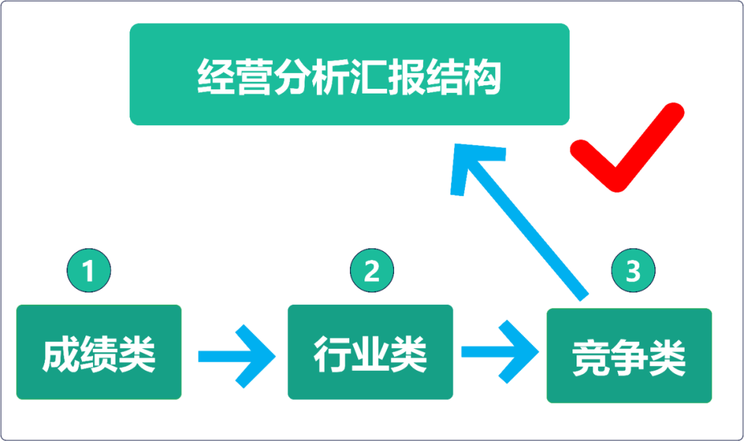 如何提高汇报工作的能力？(图10)