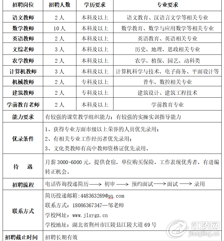 9月2日便民：求职；海澜之家、磊源生物、正大酒店、悠进电装、中公教育招聘；求购小区房、旺铺转让、房屋出租出售(图20)