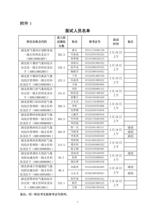 水利部机关2025年度考试录用公务员面试公告(图1)