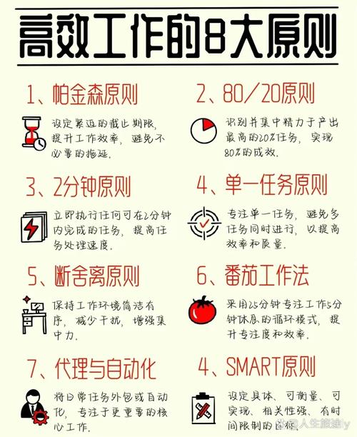 如何保持**的工作状态(图1)