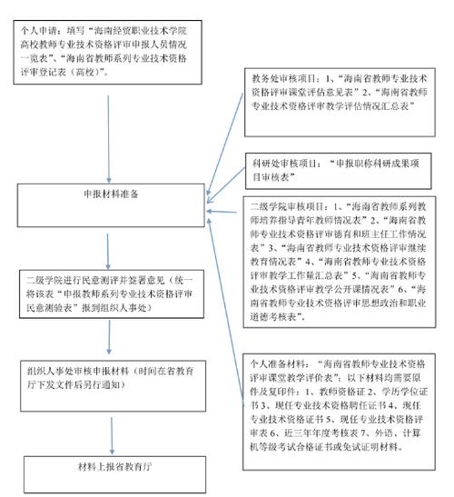 人社局职称评定：实现职业梦想的关键一步(图1)