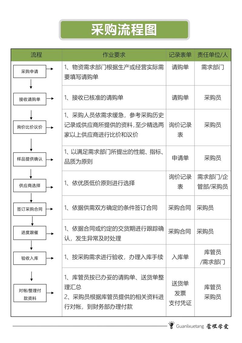 酒店采购工作流程详解，如何规避采购风险？(图1)