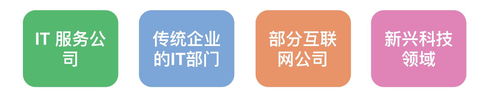 揭秘IT行业中一个不写代码的技术角色-业务分析师（BA）(图3)