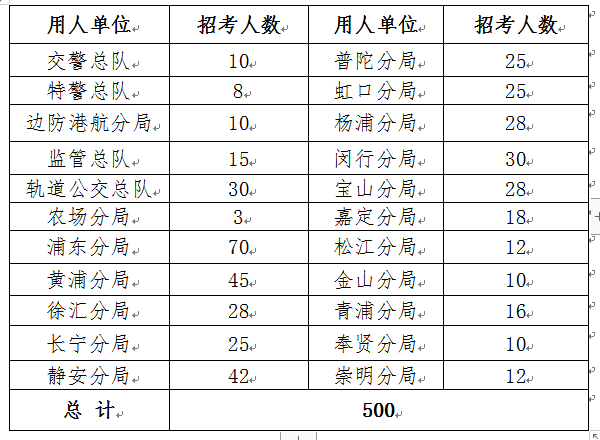 上海公安学院2022年第二专科招考正式启动！(图12)