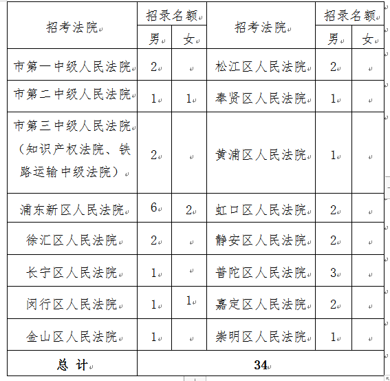 上海公安学院2022年第二专科招考正式启动！(图13)