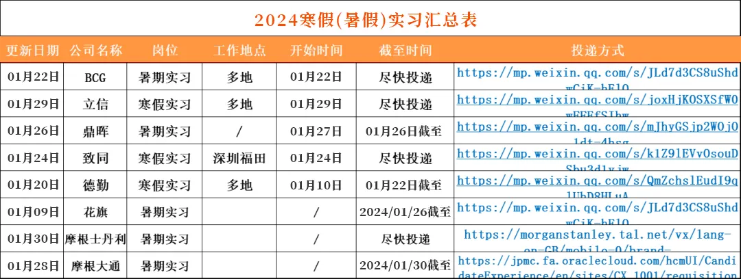 2025年广发银行人员招聘公告(图23)