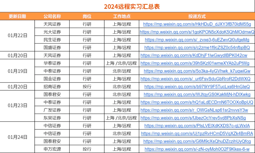 2025年广发银行人员招聘公告(图24)