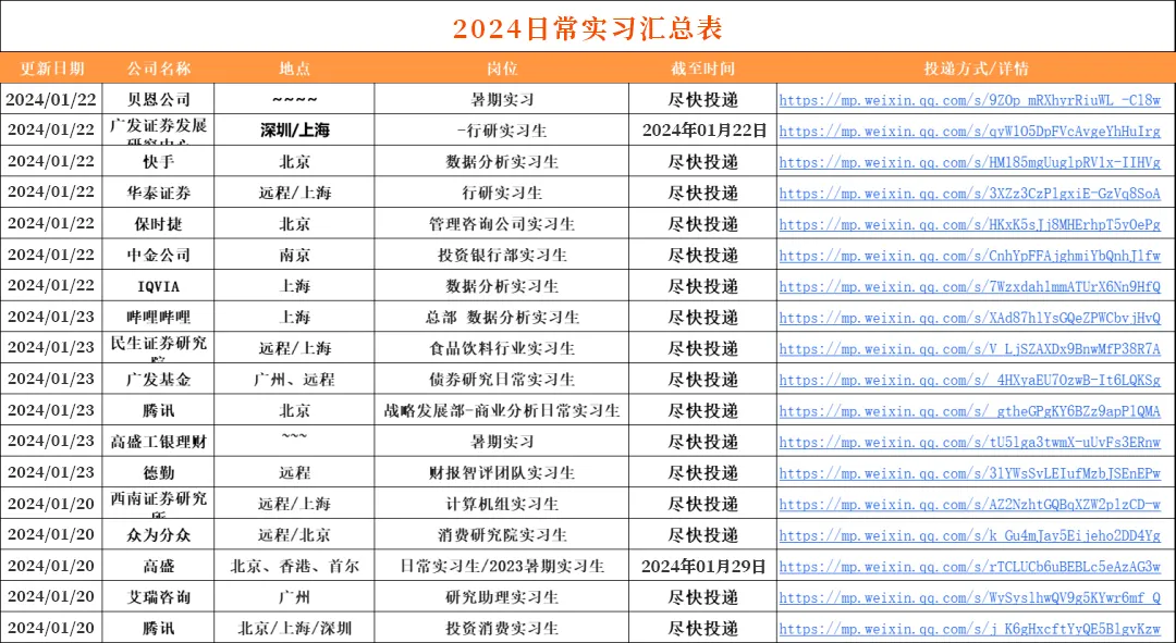 2025年广发银行人员招聘公告(图25)