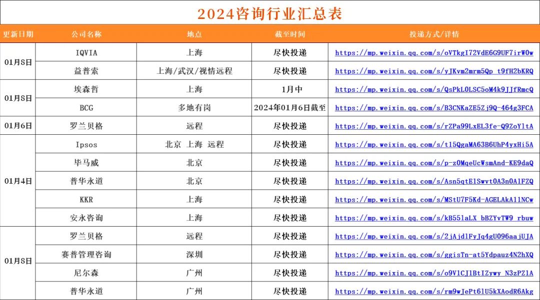 2025年广发银行人员招聘公告(图27)