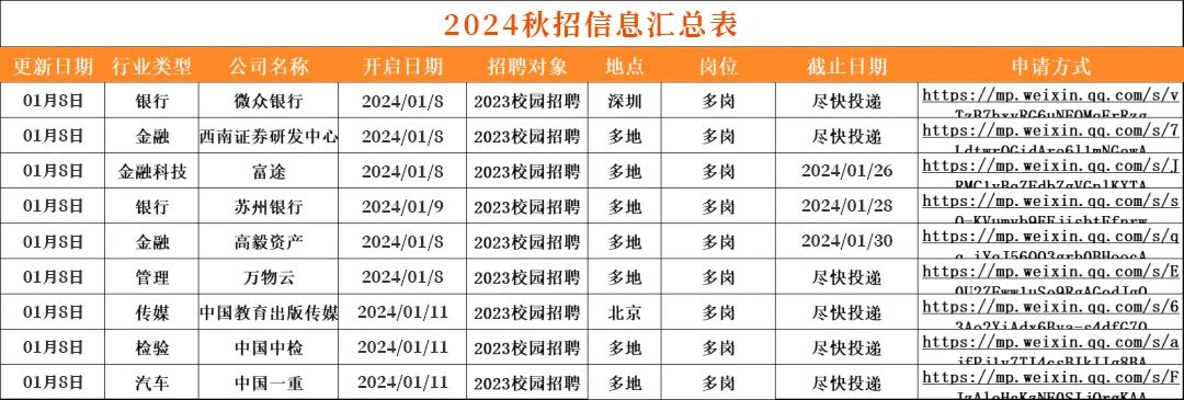 2025年广发银行人员招聘公告(图28)