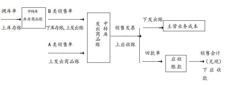 【标准制度】-公司全套财务工作流程【会计师备注版】下册(图2)