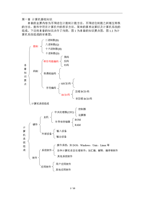 微机原理重点(图1)