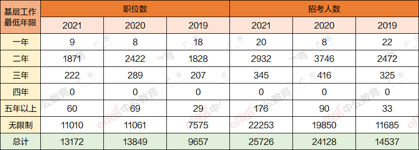 考公务员，基层工作经历你们都有！(图3)