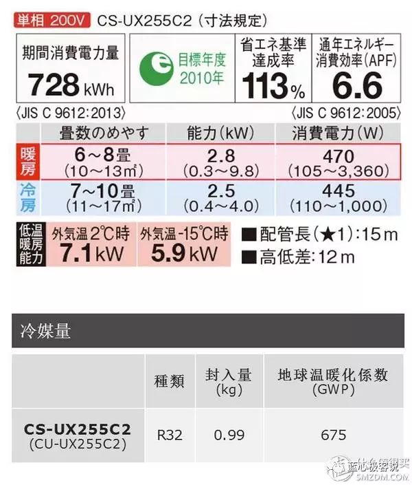 知你冷暖 懂你温度 ：给力制热空调选购指南(图7)