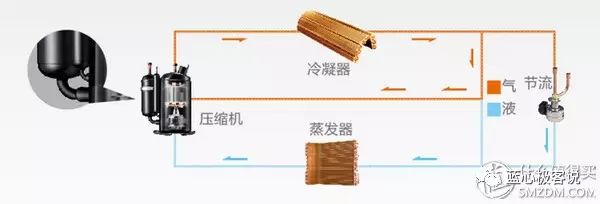 知你冷暖 懂你温度 ：给力制热空调选购指南(图8)