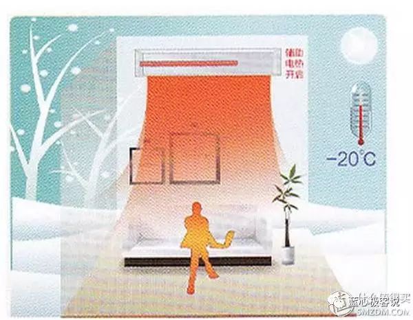 知你冷暖 懂你温度 ：给力制热空调选购指南(图10)