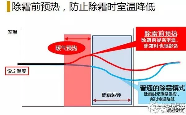 知你冷暖 懂你温度 ：给力制热空调选购指南(图11)