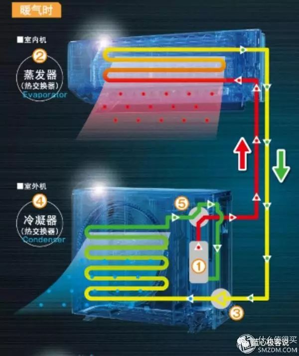知你冷暖 懂你温度 ：给力制热空调选购指南(图2)