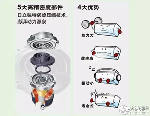 知你冷暖 懂你温度 ：给力制热空调选购指南(图19)