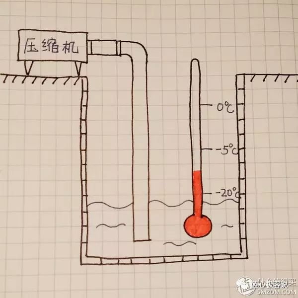 知你冷暖 懂你温度 ：给力制热空调选购指南(图3)