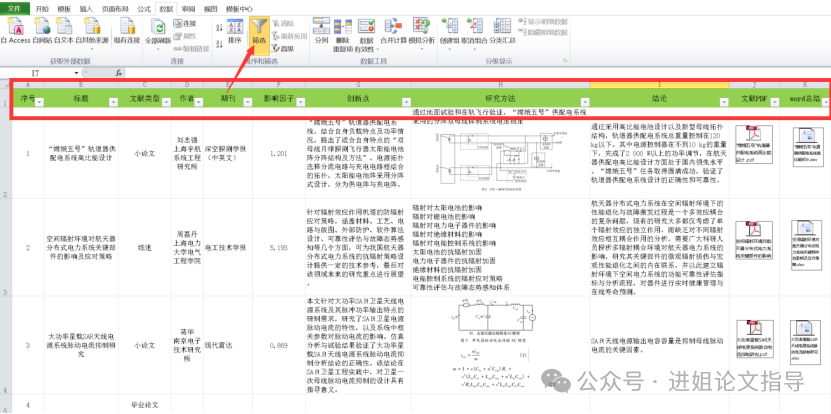 学姐有话说| 高分论文经验！如何提高写论文的效率！(图4)