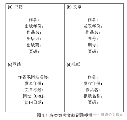 学姐有话说| 高分论文经验！如何提高写论文的效率！(图5)