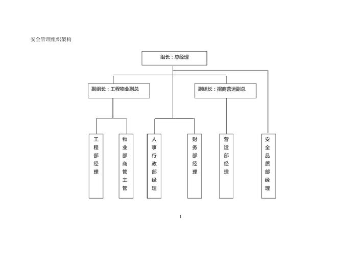 肉类质量安全管理制度组织架构与日常管理制度版本优化(图1)