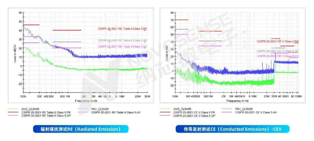 支持16位PWM调光，集成4路LED驱动，纳芯微氛围灯驱动NSUC1500点亮座舱新体验(图5)