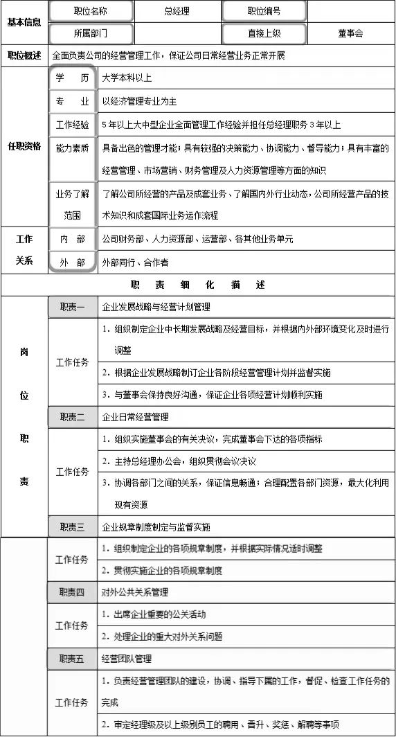 组织设计、定岗定编及岗位说明书（附下载）(图12)