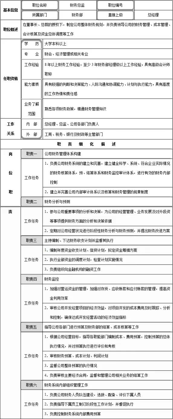 组织设计、定岗定编及岗位说明书（附下载）(图13)