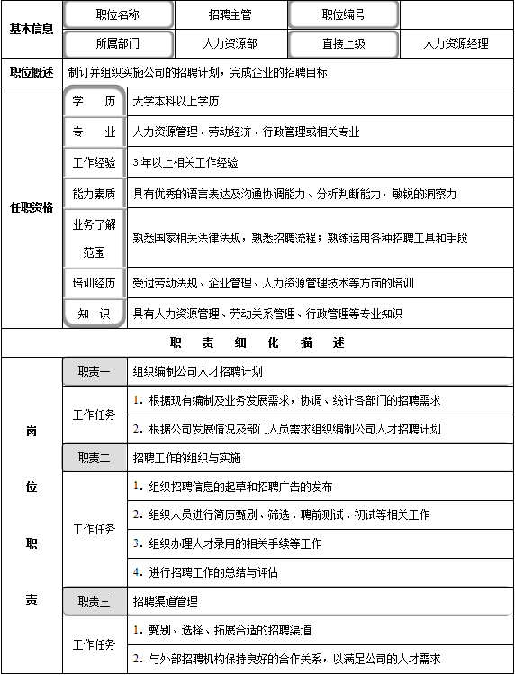 组织设计、定岗定编及岗位说明书（附下载）(图15)