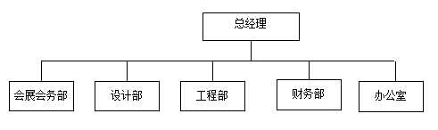 组织设计、定岗定编及岗位说明书（附下载）(图5)